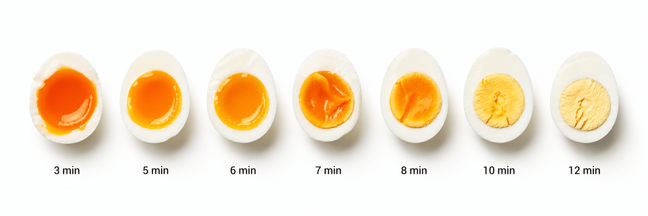 Boiled egg time chart showing yolk consistency from 3 to 12 minutes — very soft, soft boiled, half boiled, medium jammy, medium-hard, hard boiled, and well done
